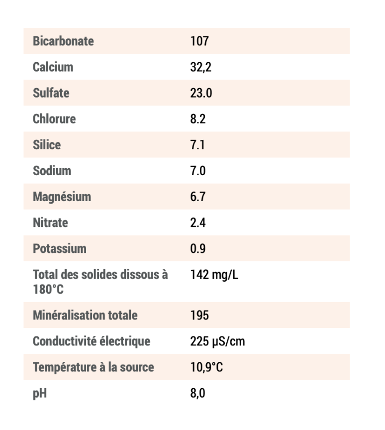 Texte alternatif de l'image