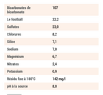Acqua Panna VC 75cl x 16