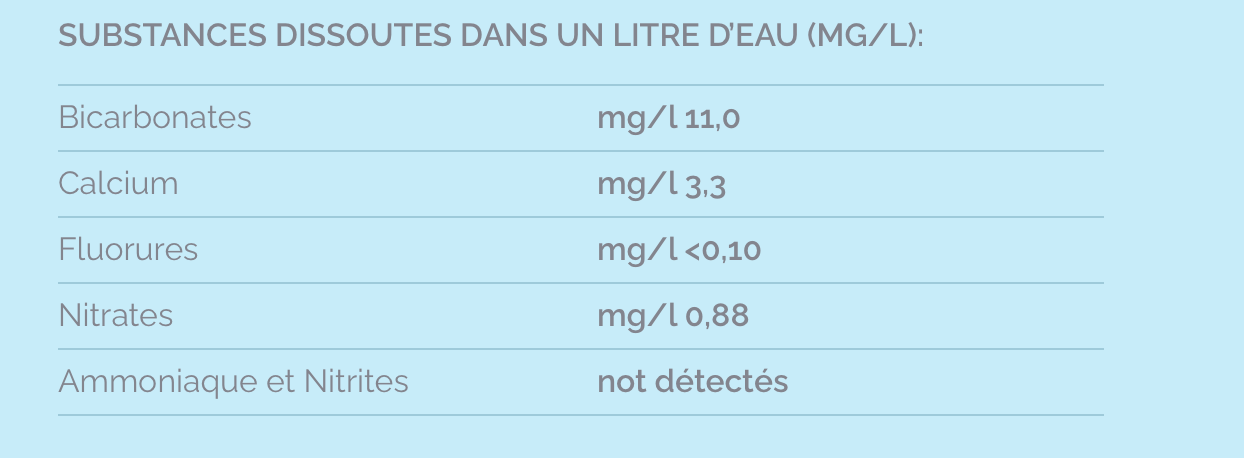 Texte alternatif de l'image