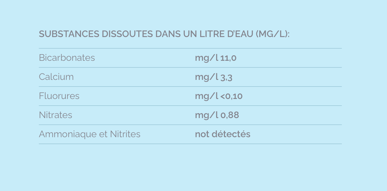 Texte alternatif de l'image